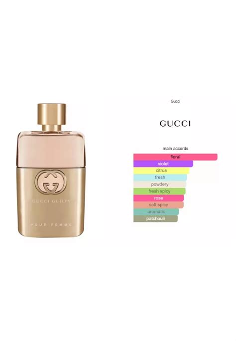 harga parfum gucci guilty ori|toko gucci zalora.